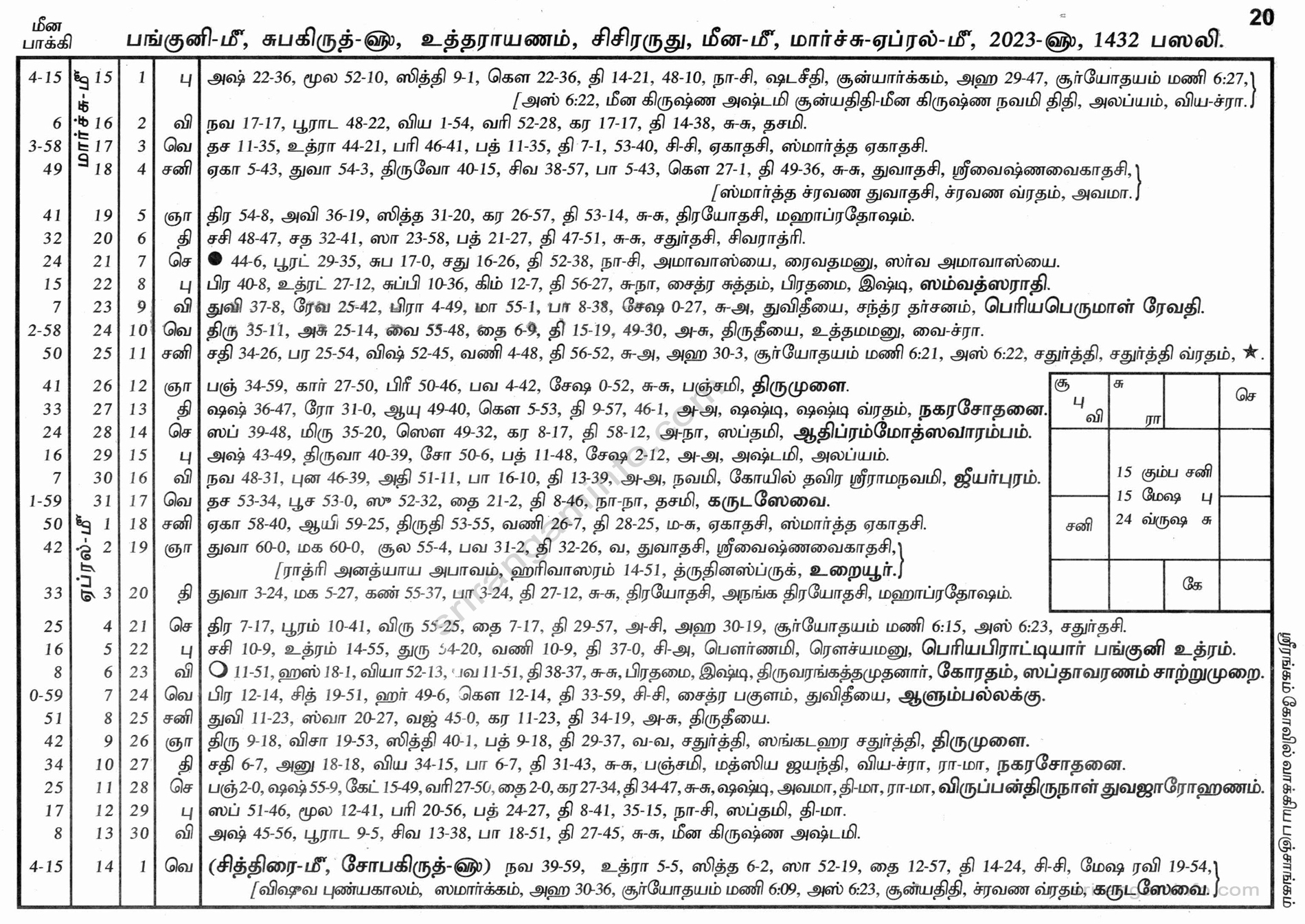 Panchangam